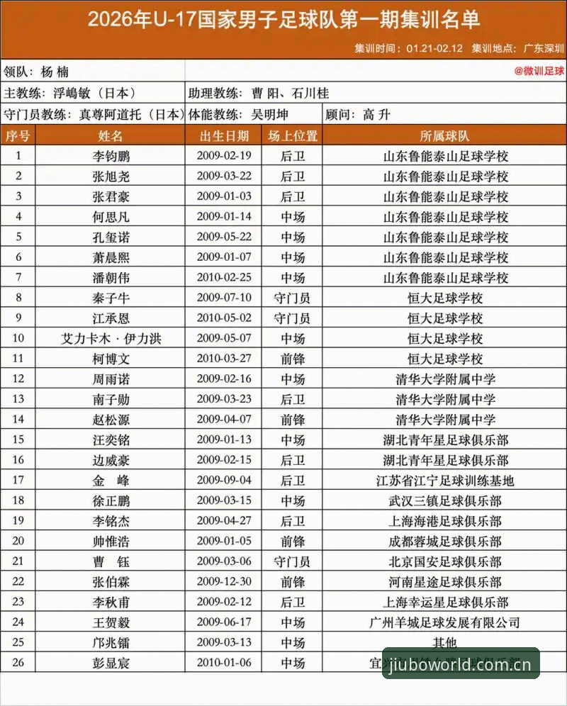 九博国际服务 U17世界杯抽签结果深度解读:中国足球青训的实战突围指南